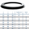 DataSheet_LKZ Slewing ring data sheet